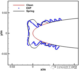 飞机结冰的那些事(2) Spring-Ice结冰软件介绍的图2